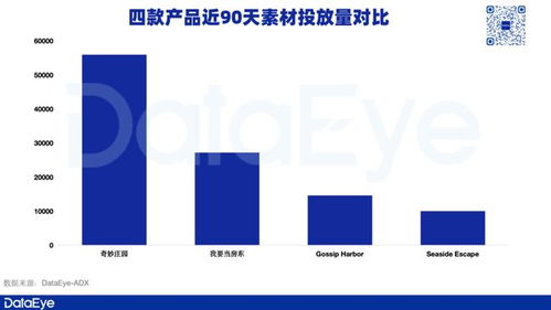 數字文創的吸金密碼 北京廠商兩款產品的成功套路解析