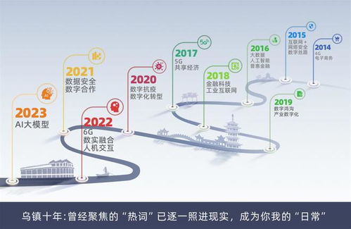 探營烏鎮互聯網大會 螞蟻集團展示數字人與大模型，前沿AI技術賦能數字文創服務