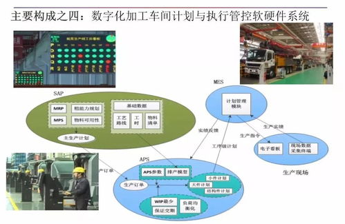 智能制造與數字化工廠 數字文化創意內容應用服務的融合與賦能