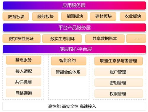 眾誠集團 實體經濟在區塊鏈與數字文創領域的創新融合與實踐