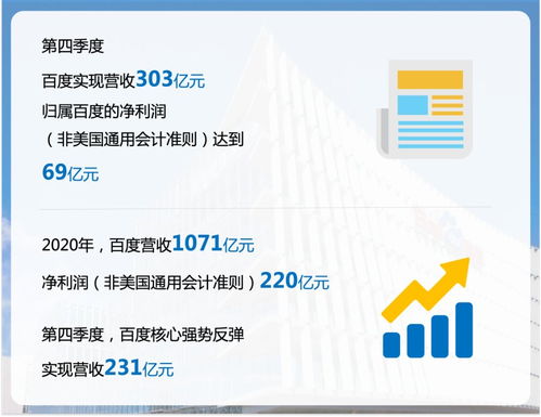 Q4財報發布 健康電商服務加速，內容科普優勢與數字文化創意應用雙輪驅動