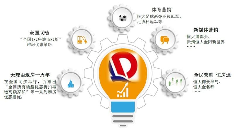 市場(chǎng)營(yíng)銷策略分析(最終版)(資料4) - 秦志強(qiáng)筆記_網(wǎng)絡(luò)新媒體營(yíng)銷策劃