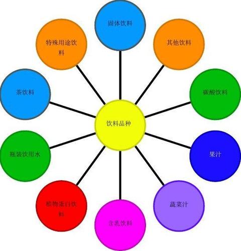 王老吉品牌茶飲料進(jìn)高校校園市場(chǎng)營(yíng)銷推廣策劃書【精選申報(bào)稿】