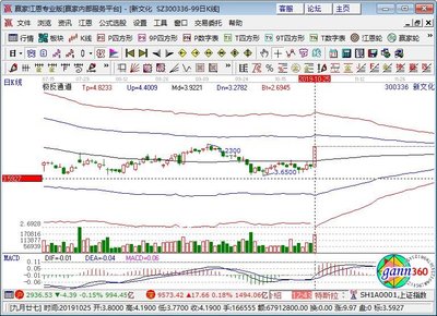 參股萬達(dá)商業(yè)概念板塊上漲,新文化漲停